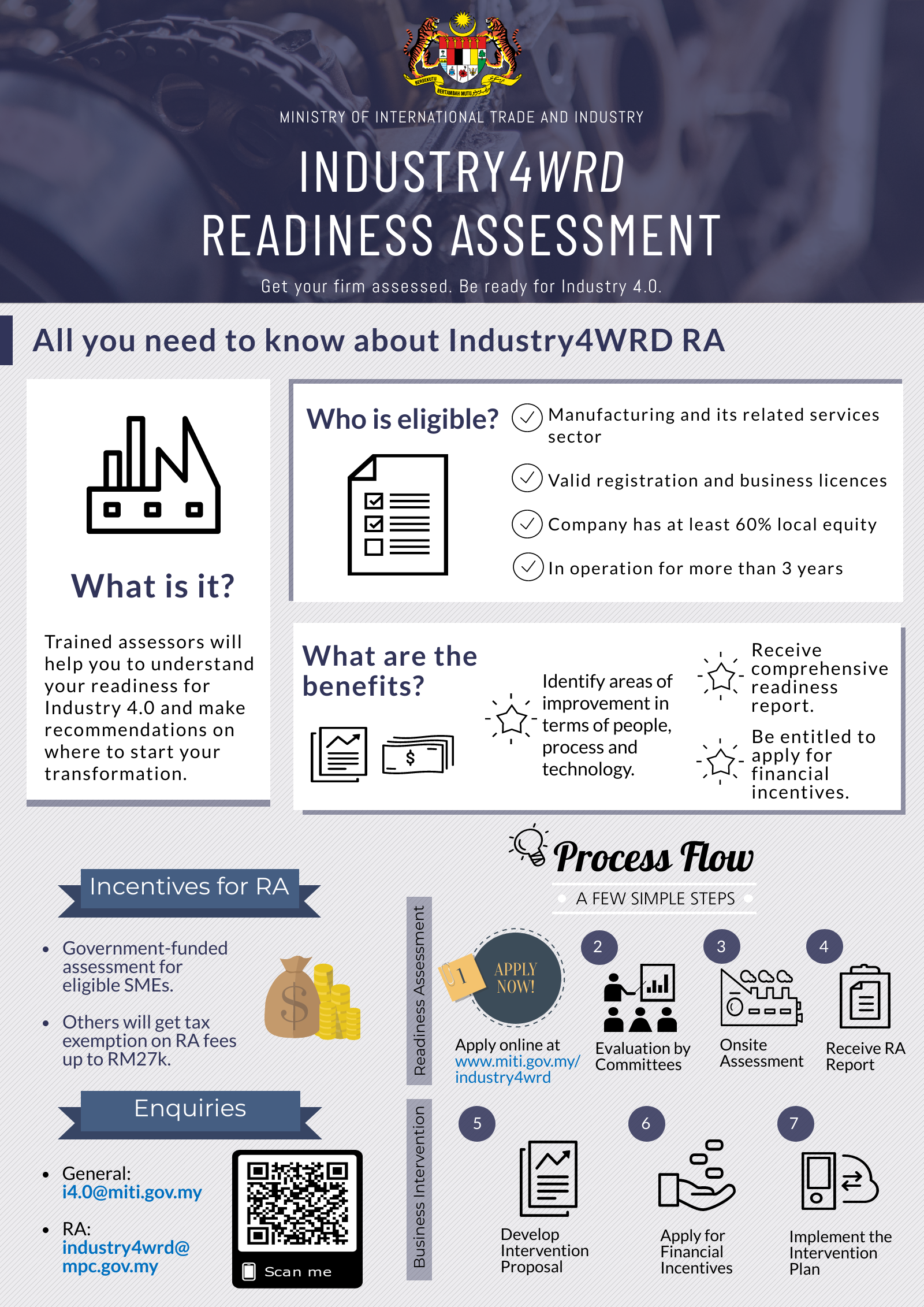Industry4WRD Readiniss Assessment